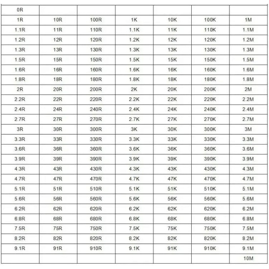 0805 SMD DİRENÇ SETİ 170 ÇEŞİT 4250 ADET %1