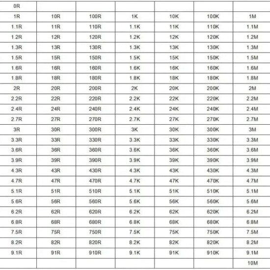 0603 SMD DİRENÇ SETİ 170 ÇEŞİT 4250 ADET %1